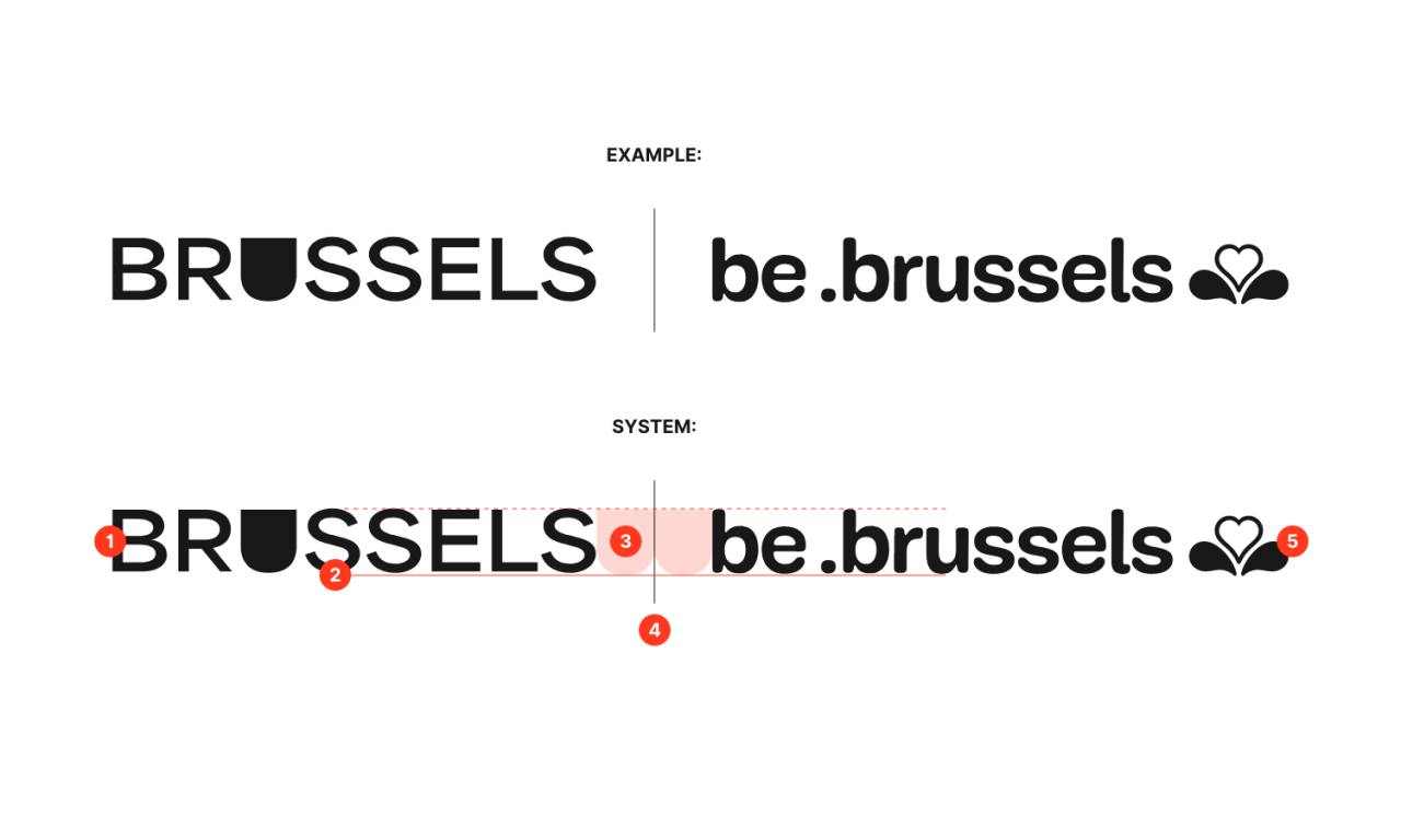 L’essentiel de la marque